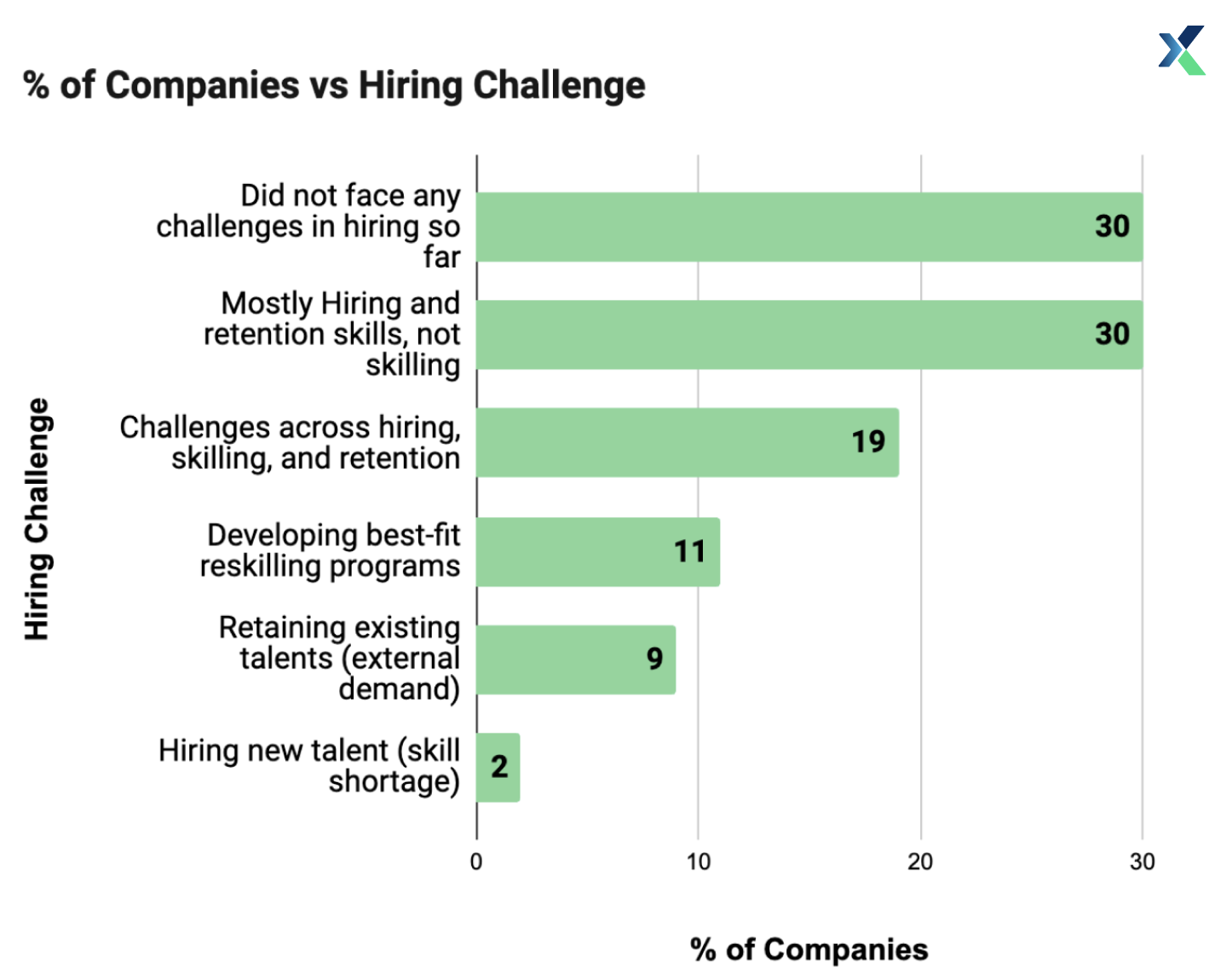 ai hiring challenges